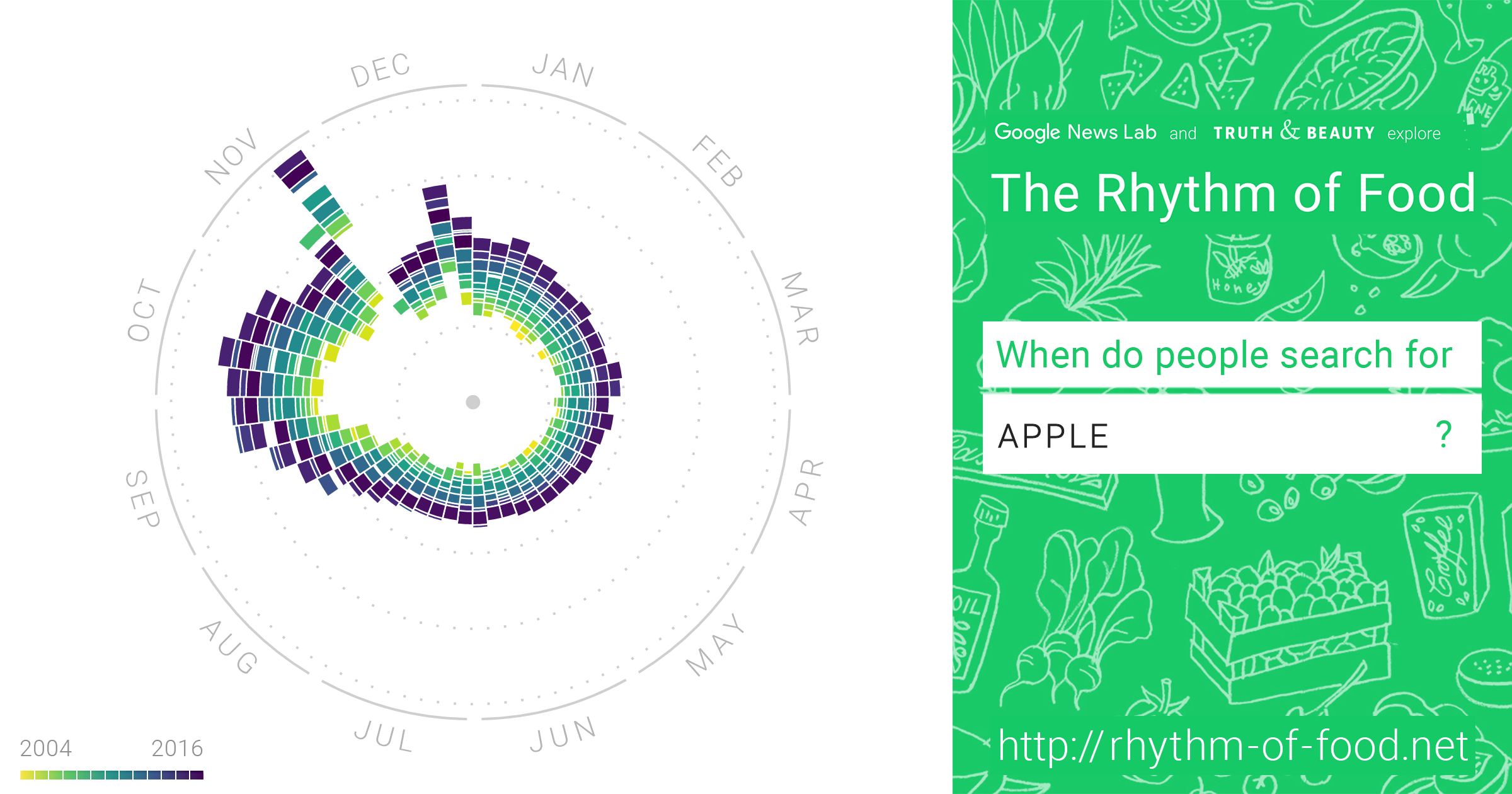 Rhythm of food Apple graphic
